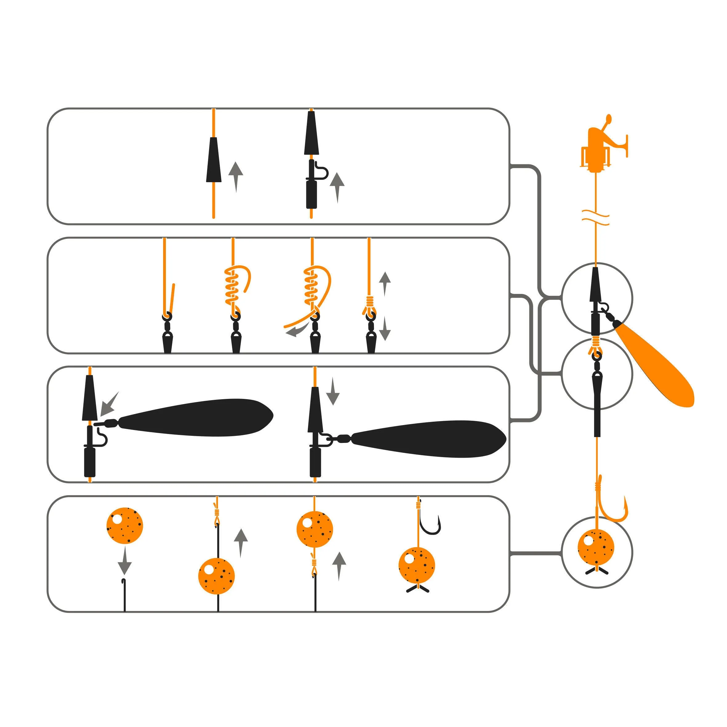 Essential Carp Fishing Set CAPERLAN